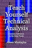 Teach Yourself Technical Analysis: Common Indicators in the Meta T