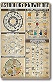 Astrologie Kreis Wissen Retro Metallschild Family Home Living Wall Decor für Yard Garden Farm Kitchen Cafe Office Wanddruck Poster 12x16 Z