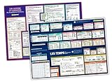 mindmemo Lernposter 2er Set - Französische Zeiten + Wortarten lernen Grammatik verständlich erklärt Grundwissen Lernhilfe Zusammenfassung 2x Poster ... Set - 2x Lernübersicht DinA2 PremiumE