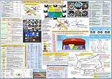 Poster, Motiv: FAA Private Pilot, Lernhilfe, 68 x 48