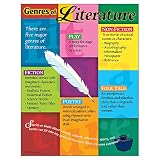TREND ENTERPRISES INC T-38044 GRAFIK Literaturgattungen 17 X 22 GR. 5-8